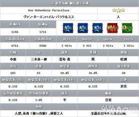 FGO霍恩海姆属性怎么样 Fate Grand Order霍恩海姆技能