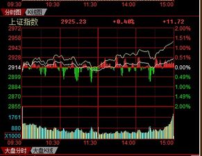 顶部缩量和底部缩量分别说明什么，是积极信号还是消极信号？