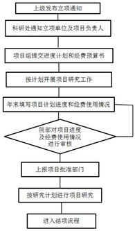 高平专业论文查重流程及步骤