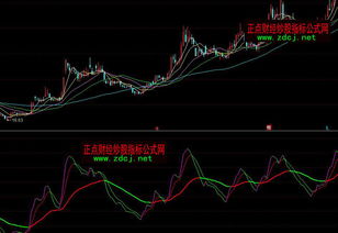 我把同花顺的均线删了 怎么恢复啊