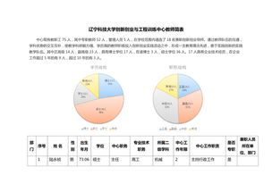 大学生通信工程专业的规划