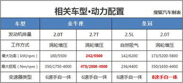 棋逢对手的较量 福特金牛座对比丰田皇冠 2