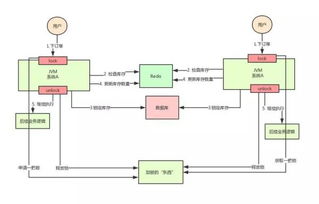 java锁机制的实现方式(java实现锁的几种方式)