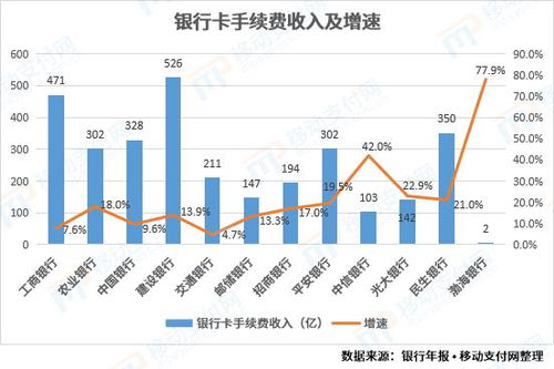 建行定投最低投多少？最短投期多长？