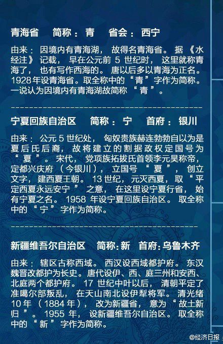 一张图片告诉你中国各省区市名字的由来