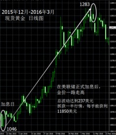 中长线收入多少卖出比较合理？