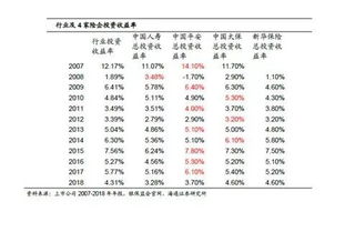 保险股票推荐几个