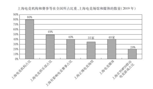 深圳城市产业升级进展如何？000005还有没有炒作机会？