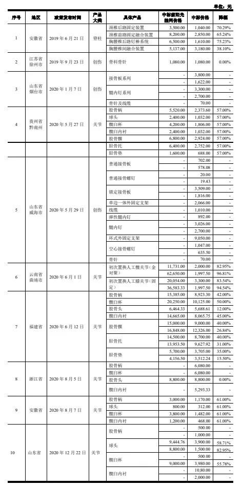 威高股份是属于那间上市公司的?