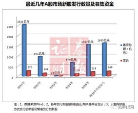 为什么增发股票之后股票会跌