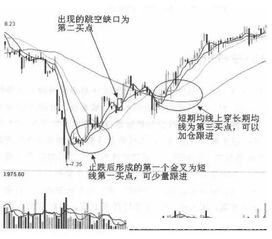 请教股票短线用5分钟K线分析，要怎么分周期？