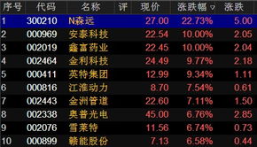 招商证劵的交易手续费率： 上证A股、深圳A股 怎么设置？