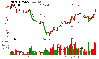 神华宁煤股票账号