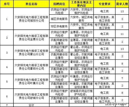 电力公司的五险一金是怎么为员工交的，特别对于劳务工来说