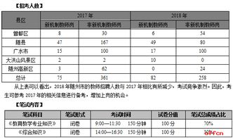 教育教学专业知识公共题