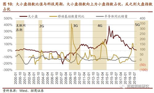 为什么上行落后下行三个时隙