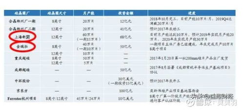 半导体耗材龙头三超新材：销量相对有限，市场开拓尚未完全实现