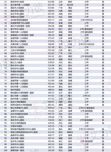 请问非百强的县级市，能用地级市的名额发债吗？