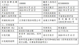 金融资产中为什么分实际利率和票面利率