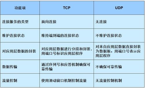 NewH3C IP TCP和UDP