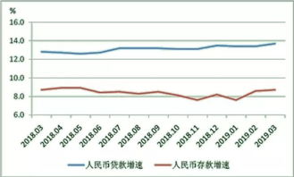 广义货币M2包括股票吗