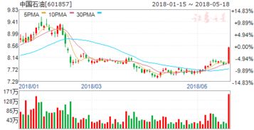 石油股票近期会涨吗
