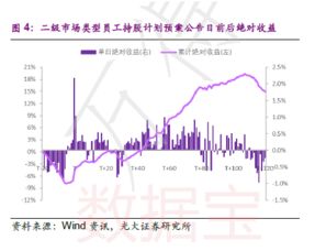 益生股份的员工持股计划有什么目的