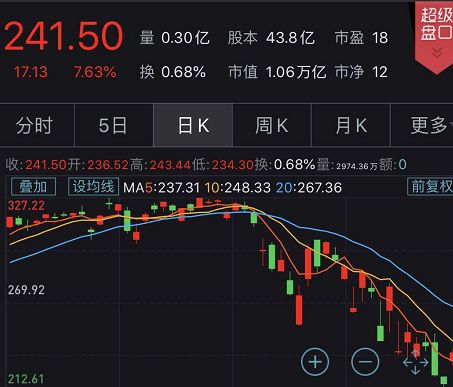 1939 到1945年美国股市哪些股票涨得最多？