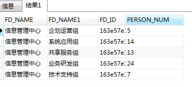 三级关联,部门 小组 人员,查询部门下属每个小组的人数