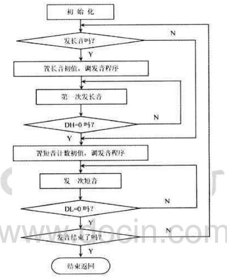 可编程计数器定时器8253有哪几种工作方式