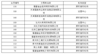 我马上就要毕业了，最近要参加应聘，有了解海峡联合商品交易中心的吗，待遇好吗？