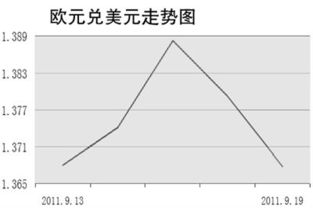 “五大央行救市”只能治标