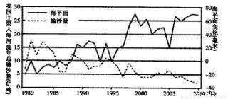 读下图.回答下列问题.我国主要入海河流年总输沙量总体呈下降趋势.最可能的原因是①河流沿岸大规模挖砂 ②修建水库数量增多③河流中上游植被覆盖率提高 ④连续干旱.河流水量小 
