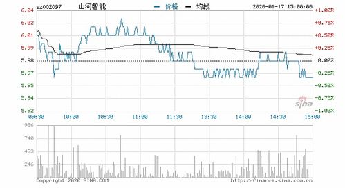 山河智能的无人机概念吗