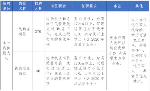 拟聘用辅警公示范文（正式辅警是什么编制？）