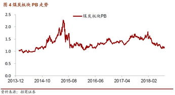 能源股何时反弹？