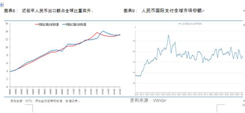 人民币升值对股票的影响如何，是利好还是利空？