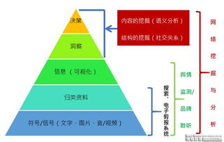 如何有效的提高分析和判断能力?