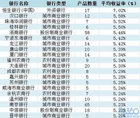 为啥收益卖了点，成本价却上升了