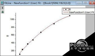origin怎么拟合曲线 origin曲线拟合教程分享 