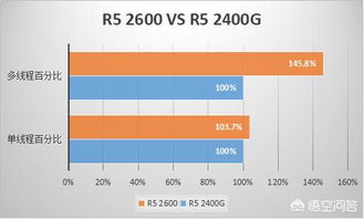 AMD2400+ 相当与性能是奔腾多少 ?????????