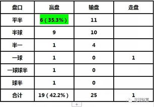 2024年欧洲杯：苏格兰vs匈牙利赔率分析及让球和大小球盘口解读