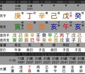 实例讲解 一生中哪几年是你发财的最好机会 