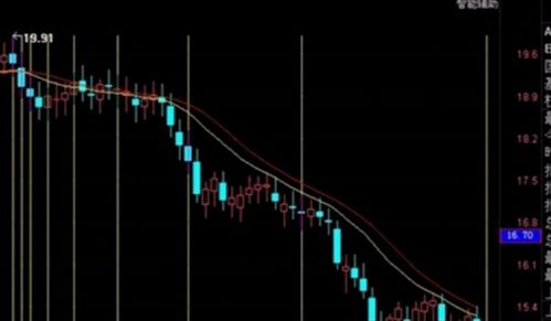 缩量下跌和放量下跌各说明什么