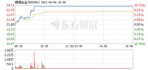 顺博合金上半年营业收入达50.71亿元