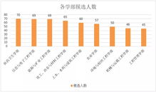 2019年最年轻41岁即获院士提名,院士增选有效候选人名单解读