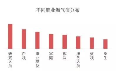 剁手党大数据 战斗力80后排第一 