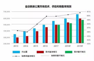 我准备去泰国,是不是只要有网,就可以炒股票