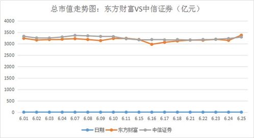 由财达证券转入中信证券的深市股票在财达证券还能操作吗