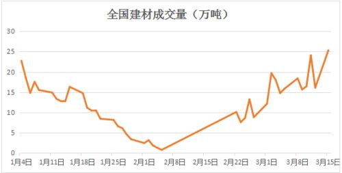 世界文化遗产纪念币十年后价格会涨到多少？